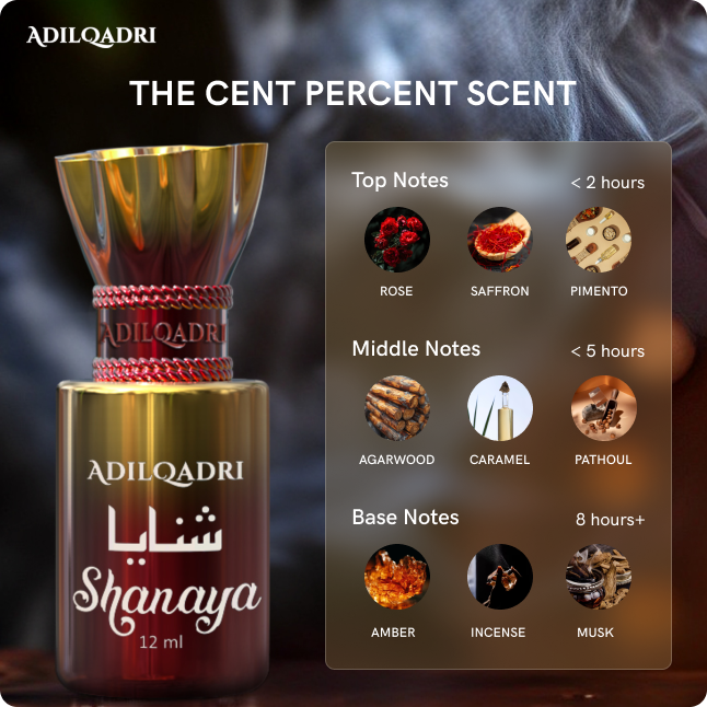 Shanaya Luxury Attar Perfume 5.5ml